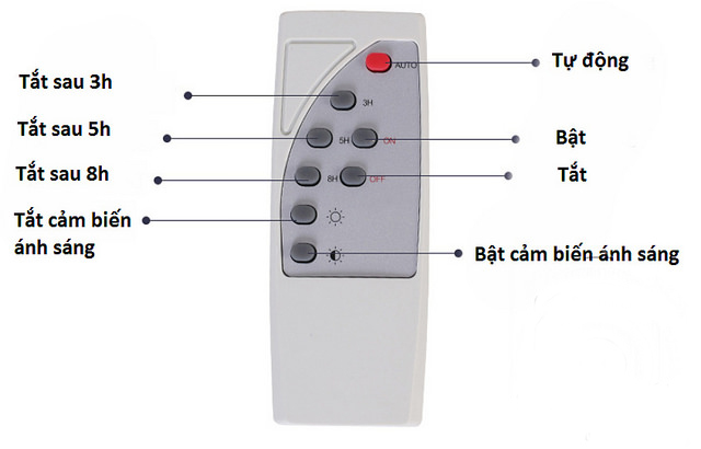 Cách sử dụng Remote đèn năng lượng mặt trời màu trắng