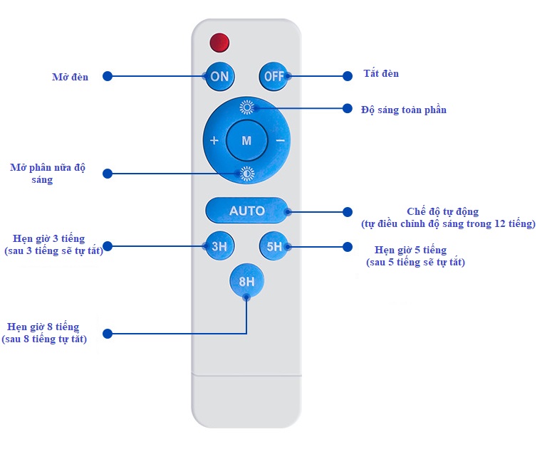 Cách sử dụng điều khiển từ xa màu trắng xanh
