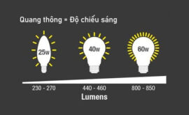 Quang thông đèn LED là gì